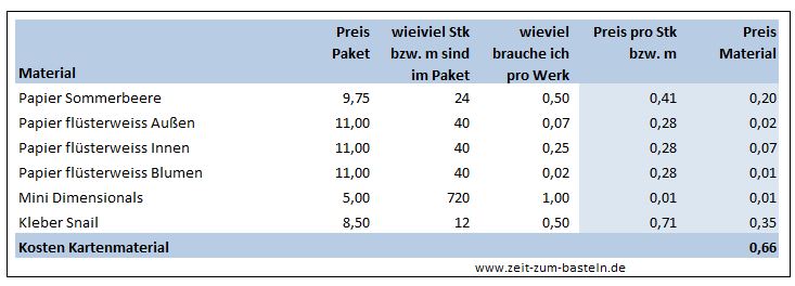 Einladungen zur Taufe selbstgemacht - Was kostet es? - www.zeit-zum-basteln.de